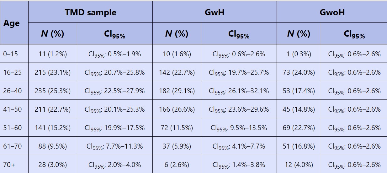 Headache TMD Disorders74